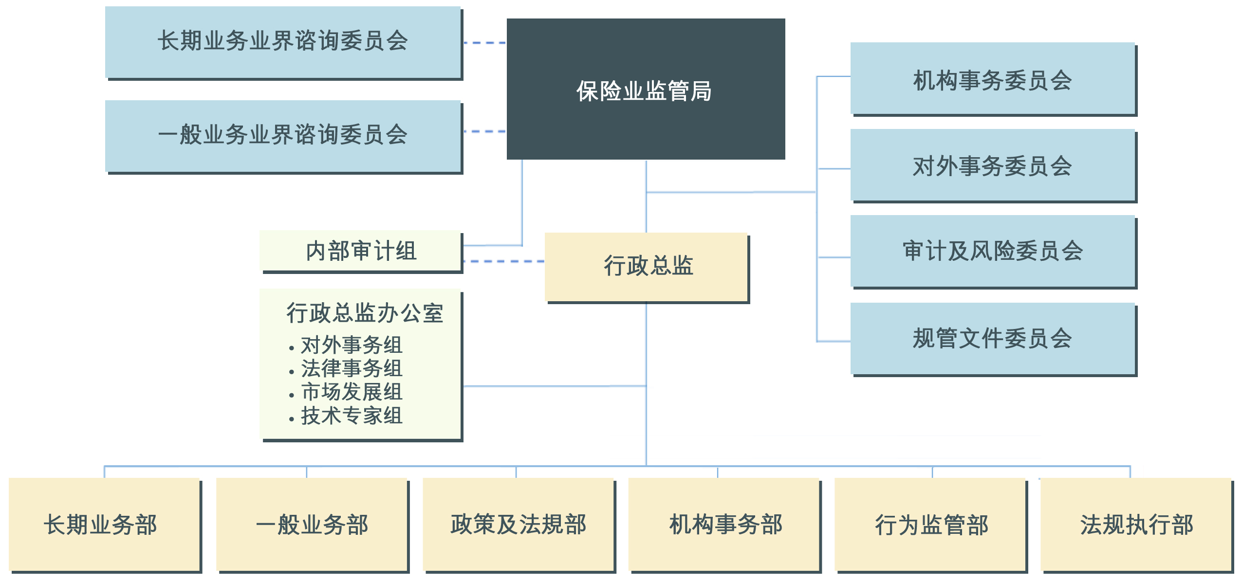 组织架构